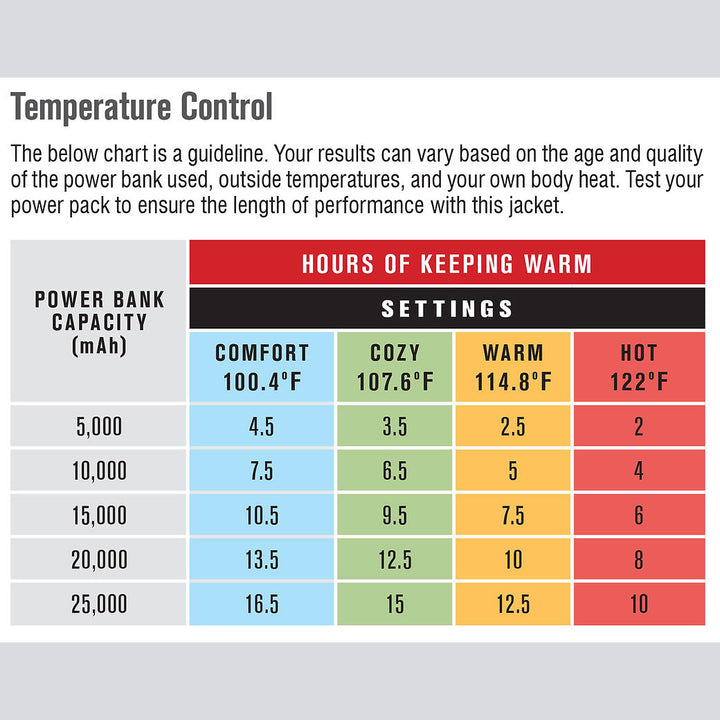 Heated Softshell Jacket Temperature Control Chart Image